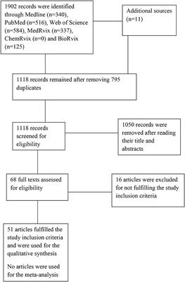 Is Guillain–Barré Syndrome Associated With COVID-19 Infection? A Systemic Review of the Evidence